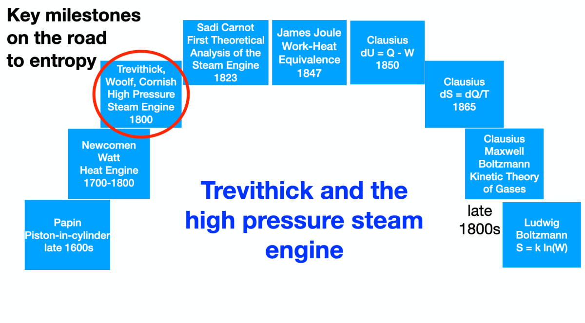 The Road to Entropy – Phil Hosken on Richard Trevithick and the invention of the high-pressure steam engine (video)