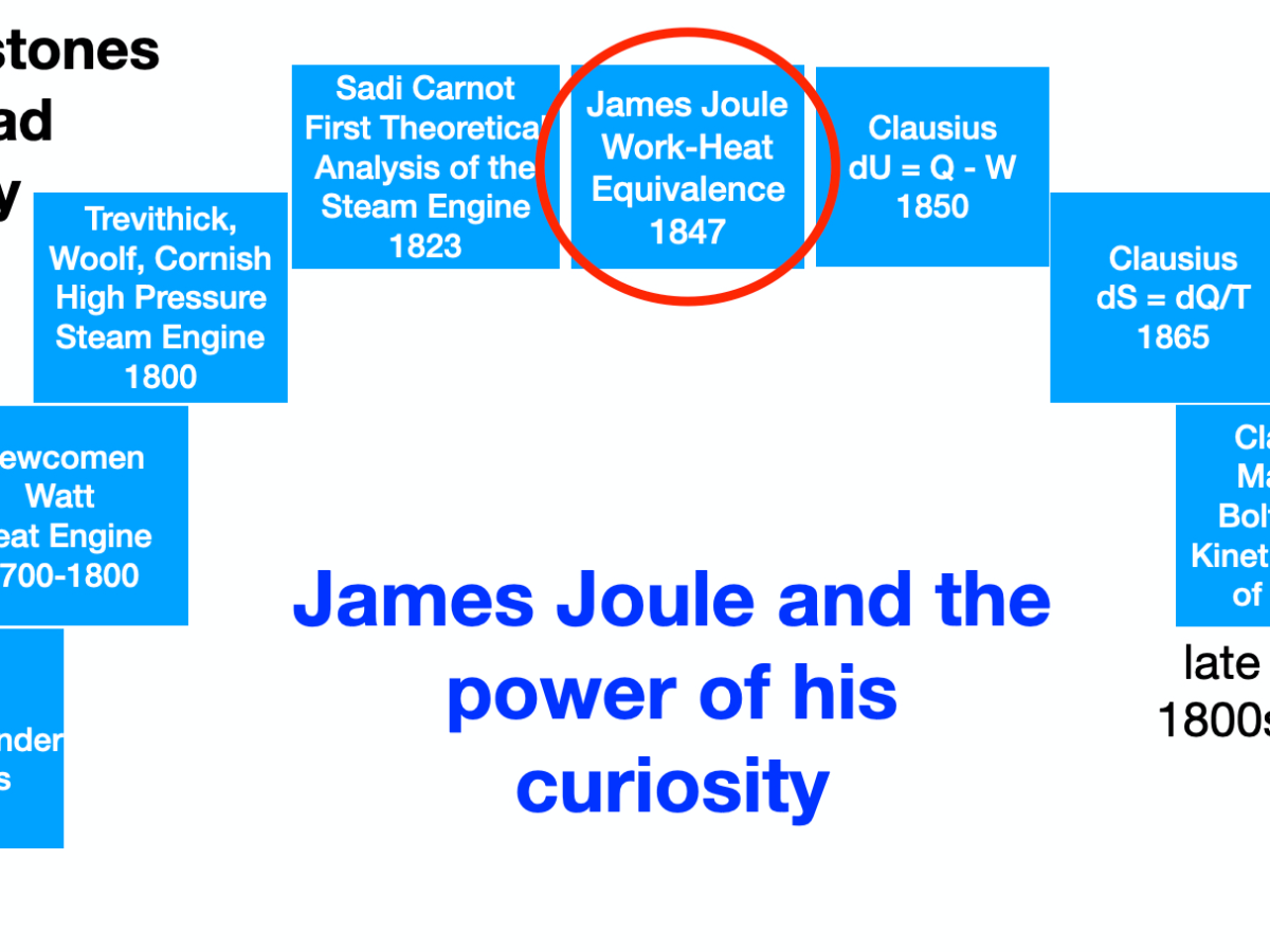 The Road to Entropy – James Joule and the power of his curiosity (video)